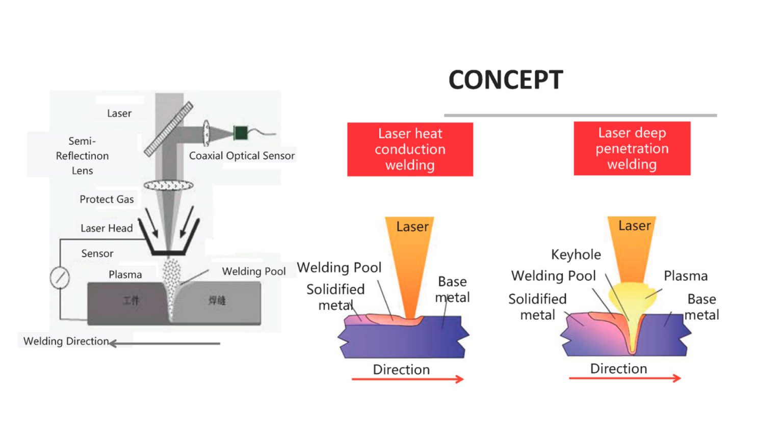Makina® LASER WELDING